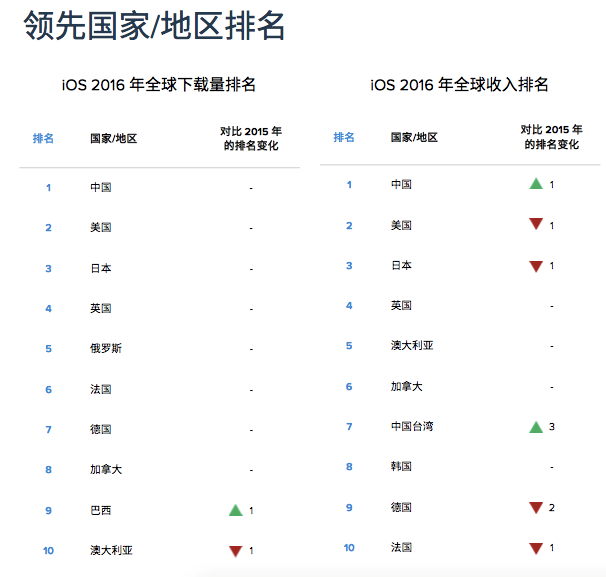 爱奇艺 爱奇艺